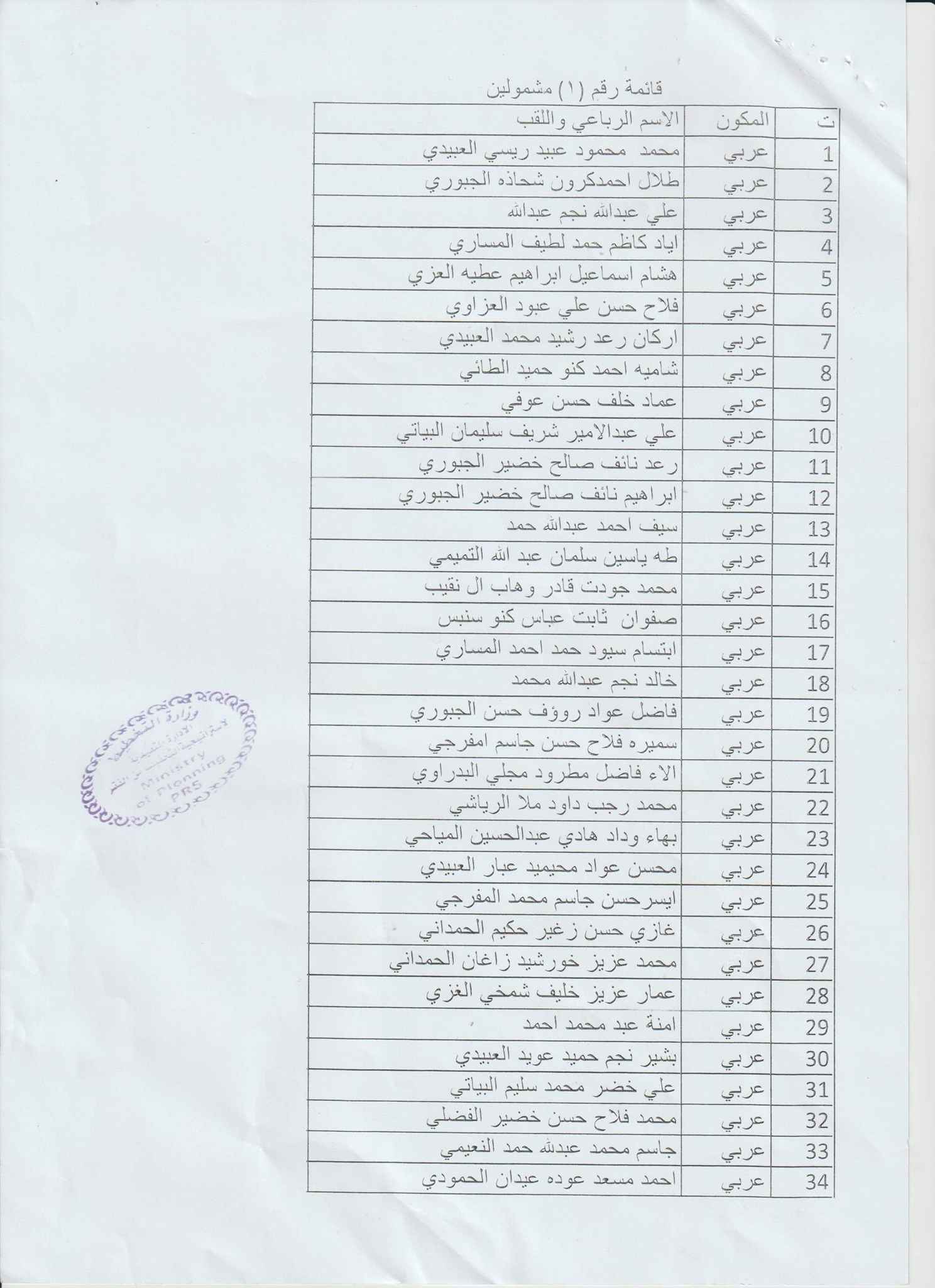 تنويه .. بجهود السيد محافظ كركوك راكان سعيد الجبوري وبدعم وزارة التخطيط وضمن  استراتيجية التخفيف من الفقر .